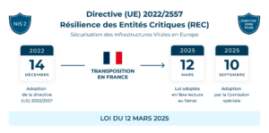 Directive(UE)REC-VISUEL-dates