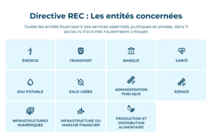 DirectiveUE-REC-entites-concernes